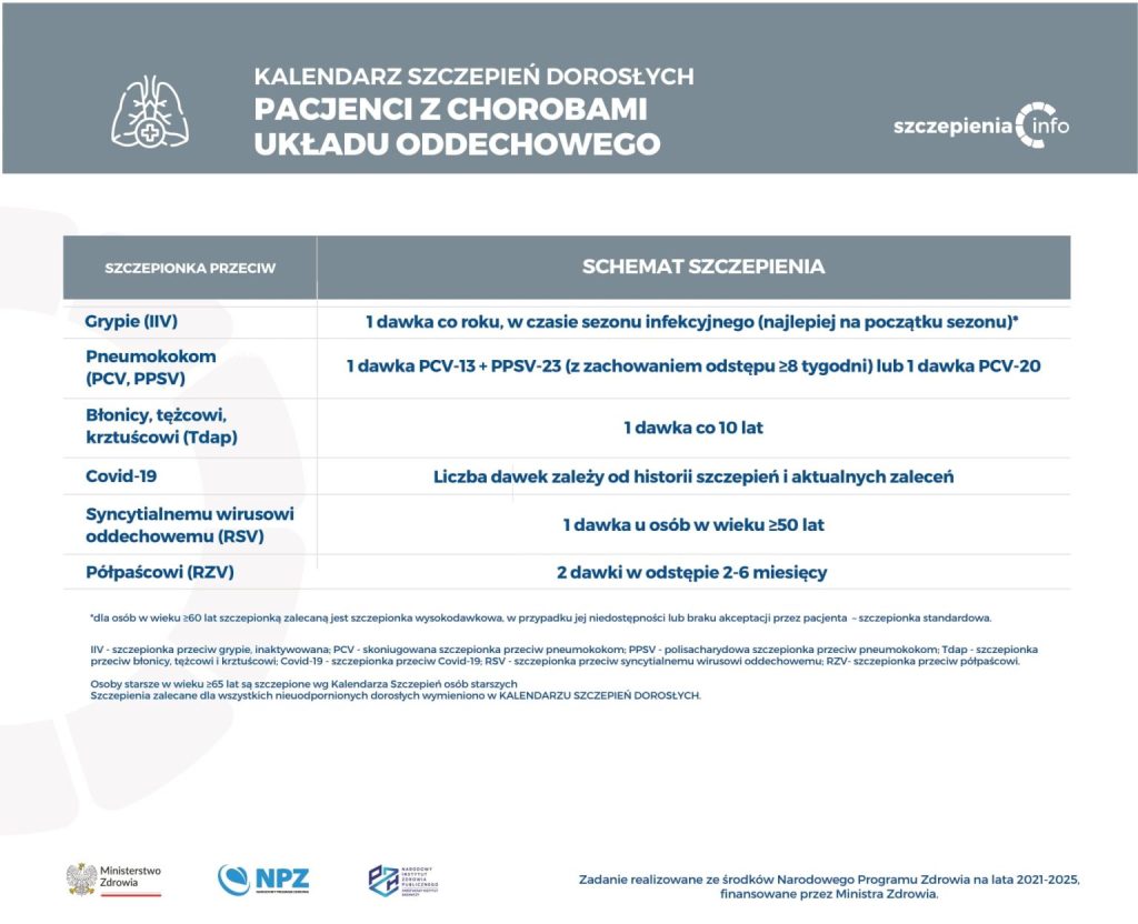 Kalendarz szczepień – krztusiec
